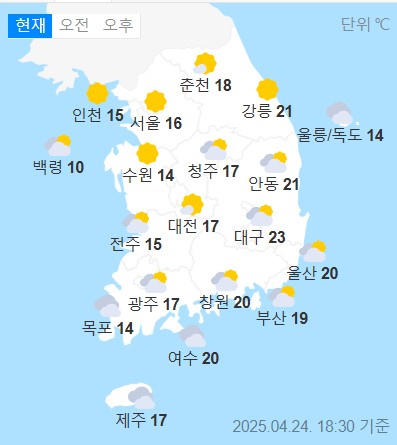 weather
