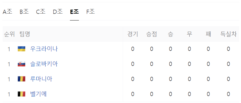 유로2024무료중계방법 B조 조별리그