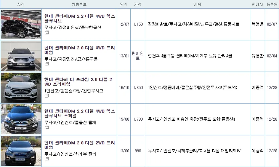 현대 싼타페 중고 가격