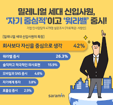 밀레니얼 세대의 특징