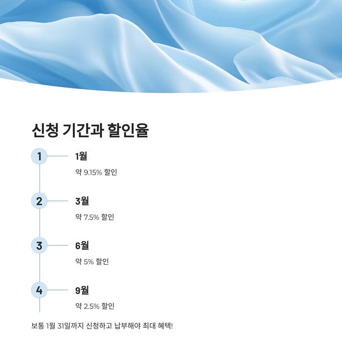 자동차세 연납 신청방법 납부기간 카드혜택 할인 요약 이미지