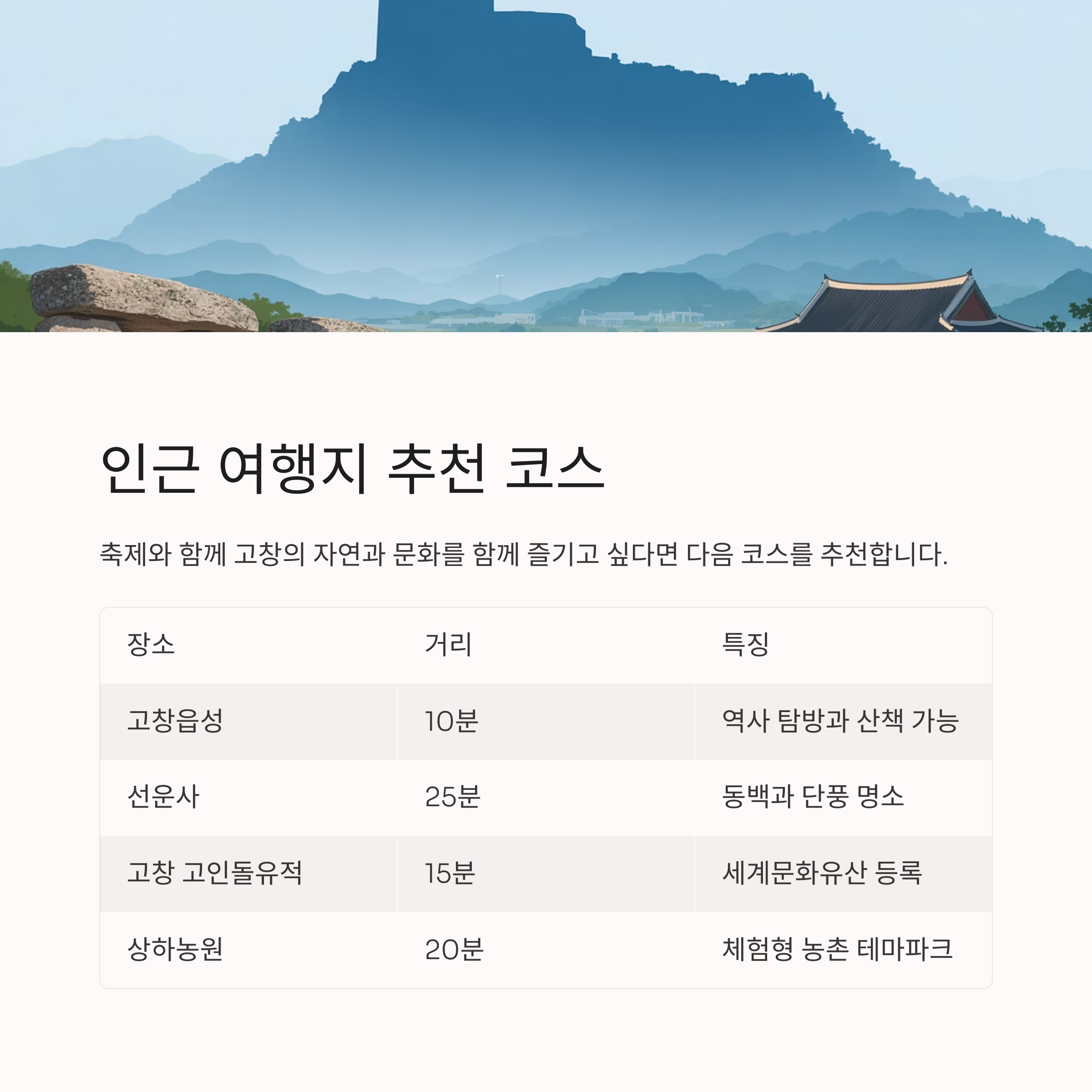 2025 고창청보리밭축제, 초록의 파도 속으로!