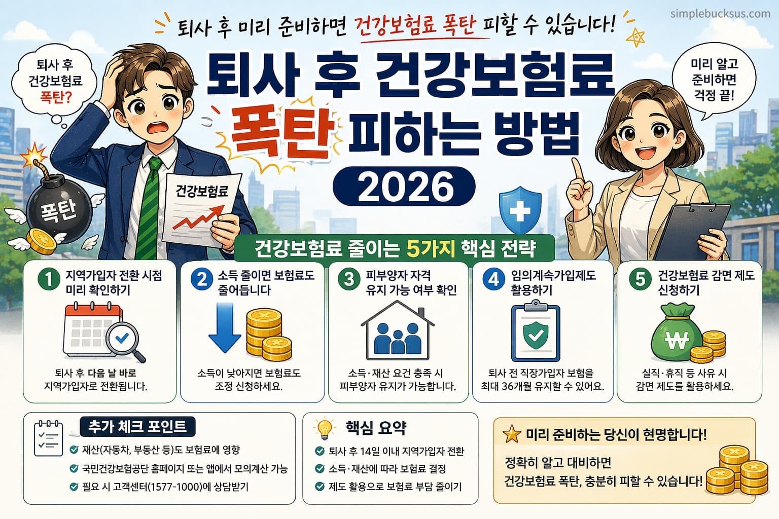 퇴사 후 건강보험료 폭탄 피하는 방법 2026 5가지 절약 전략 정리