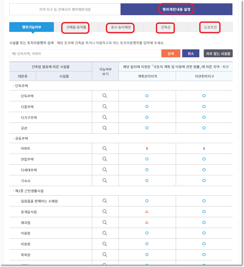 토지이용 계획 확인원