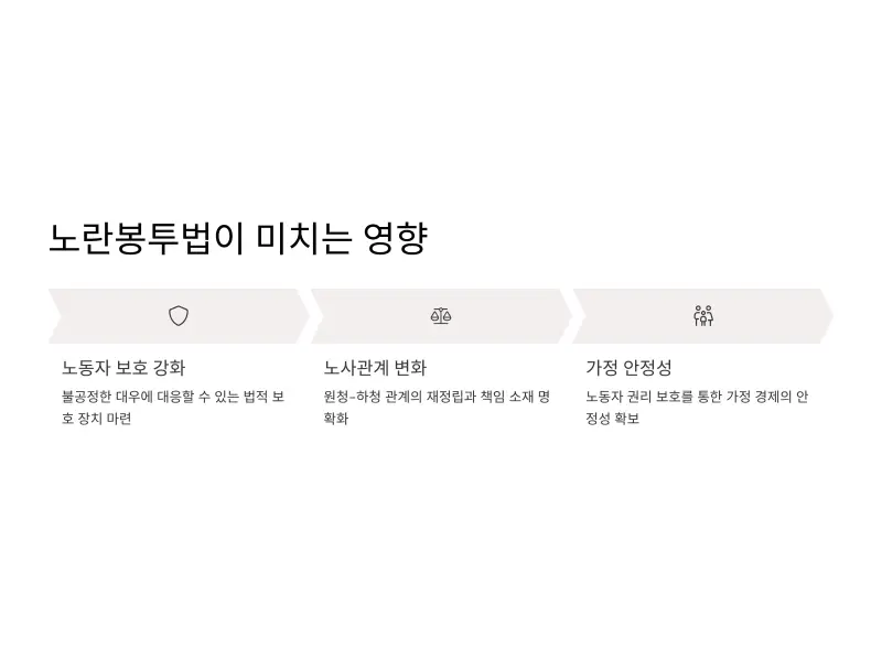 노란봉투법8_