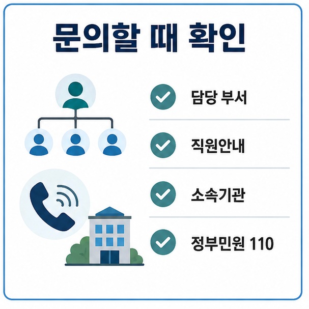 조직도와 직원안내를 이용해 담당 부서와 연락처, 소속기관을 찾는 방법을 정리한 이미지