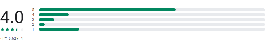 중고나라, 중고마켓, 중고나라 페이