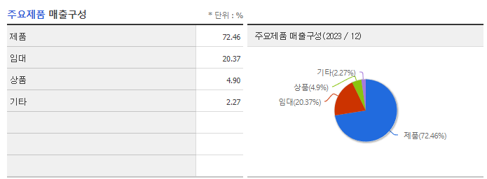 금강공업_주요제품
