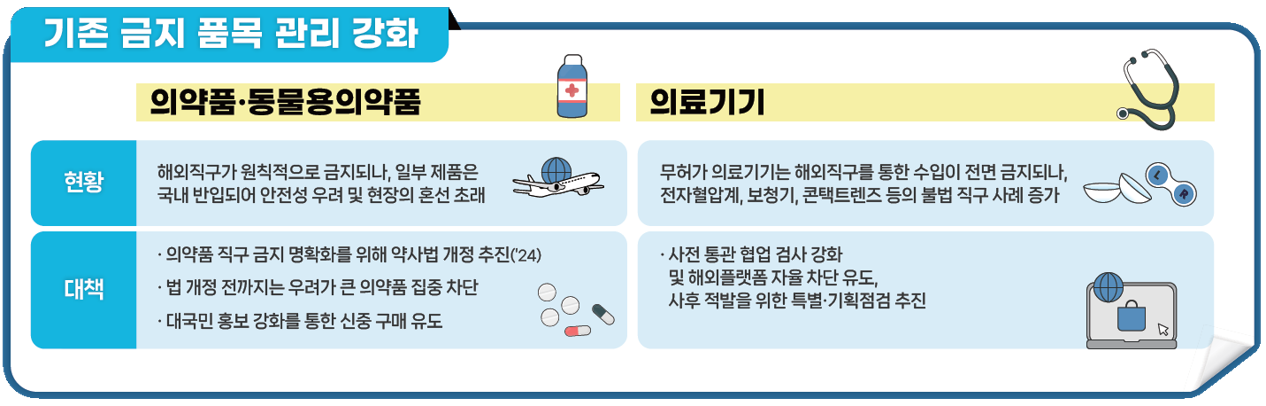 해외직구정부정책
