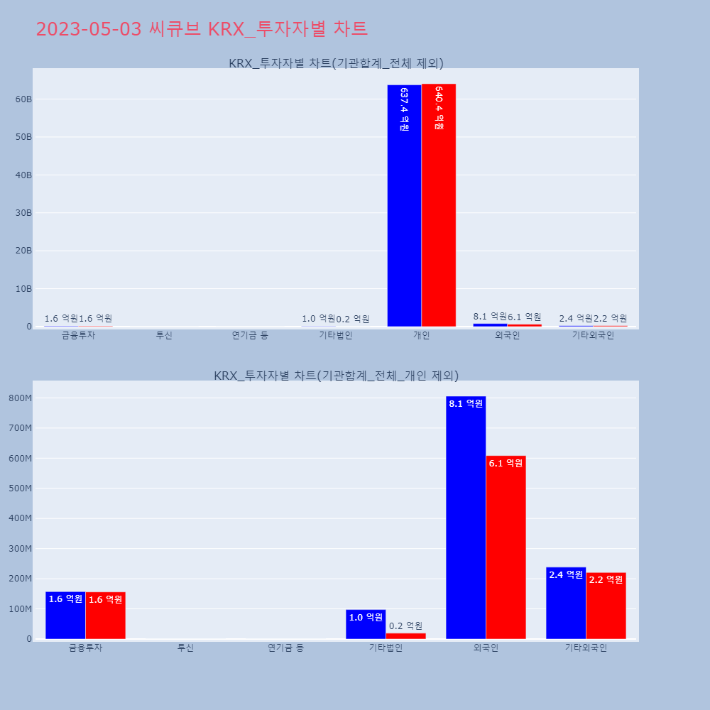 씨큐브_KRX_투자자별_차트