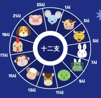 띠계산 기준 및 음력띠 계산 확인