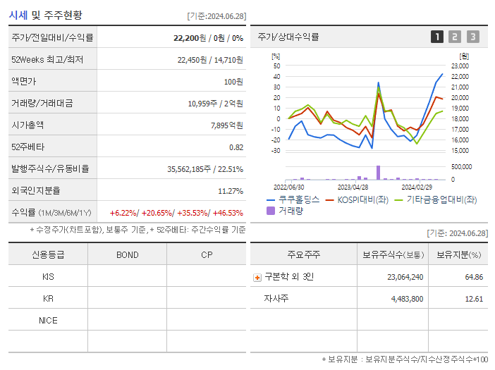 쿠쿠홀딩스_기업개요