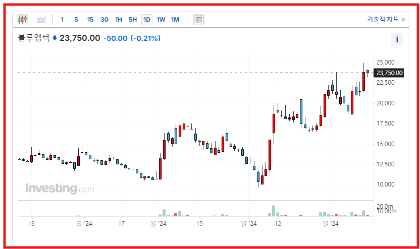 비만 치료제 관련 주
