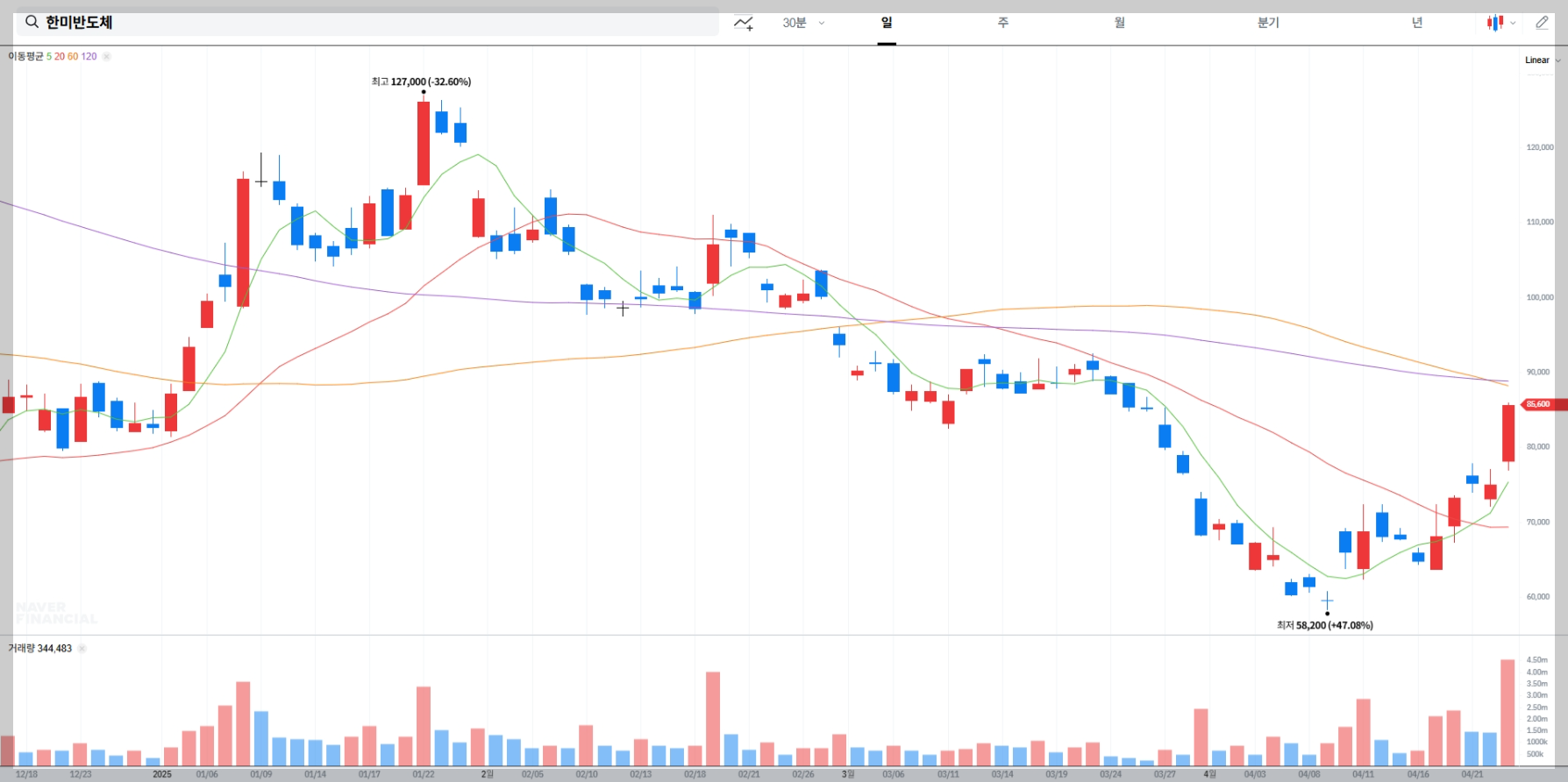 한미반도체 실시간 차트