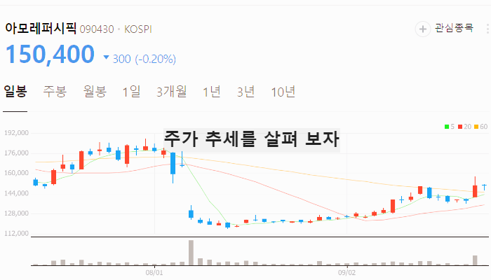 화장품 관련주 대장주 테마주 TOP7 : 중국