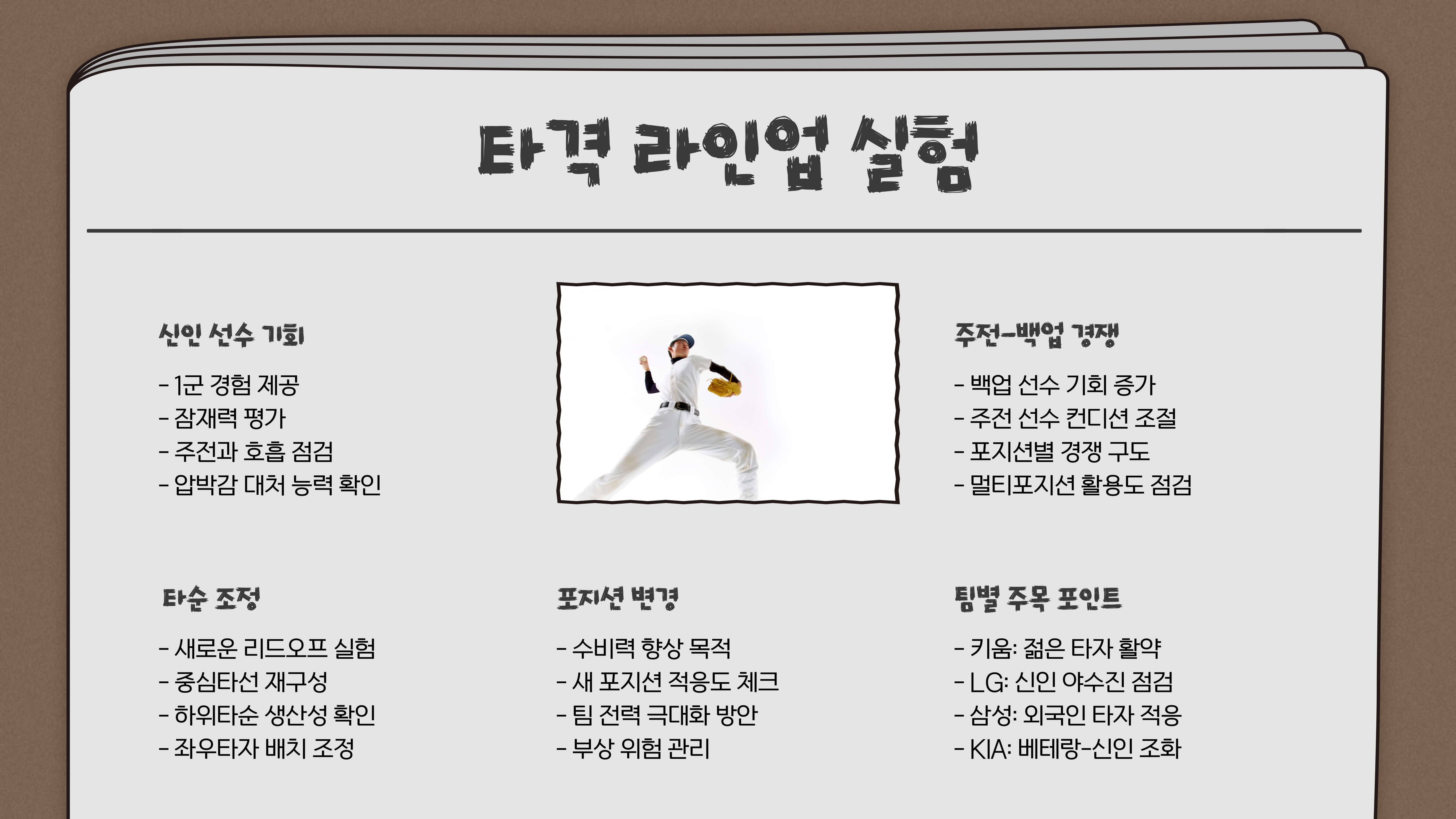 2025년 KBO 시범경기