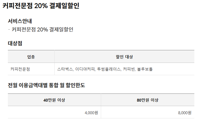 커피 전문점 할인정보