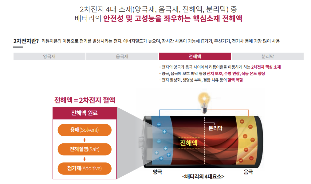 엔켐 따상