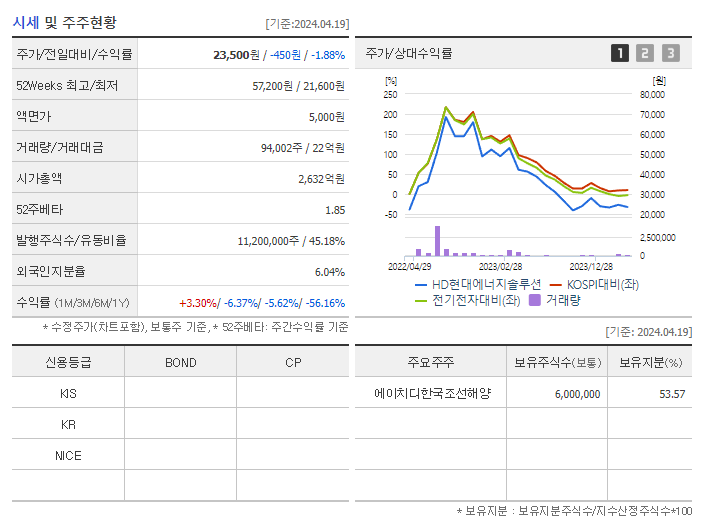 현대에너지솔루션_기업개요