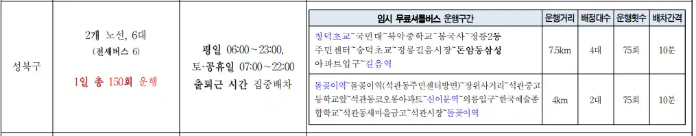 성북구-임시무료셔틀버스노선-이미지