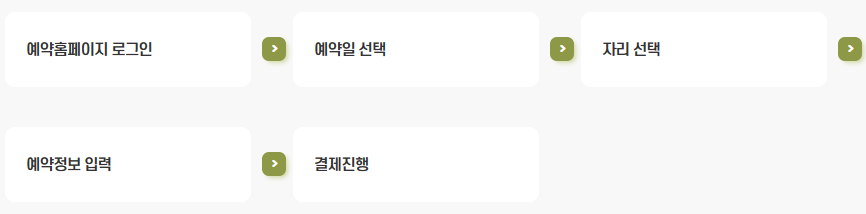 예약절차