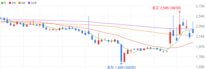 딥페이크-관련주-라온시큐어-주가
