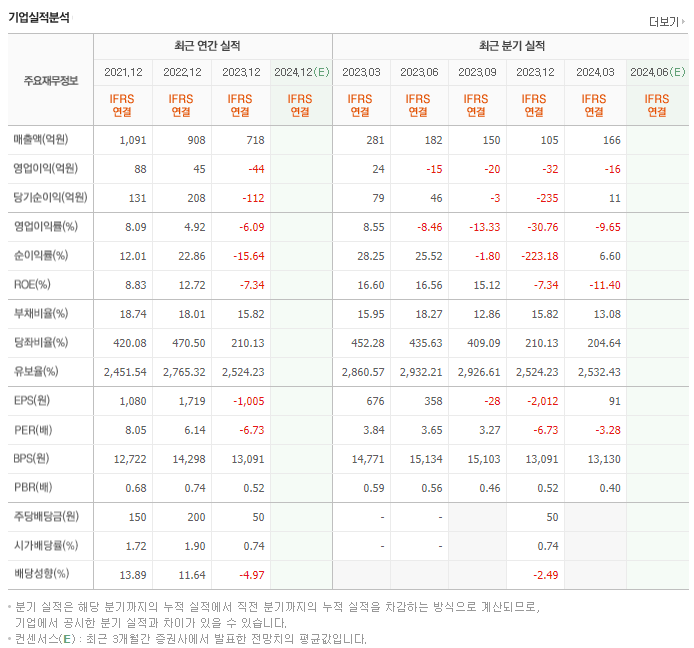 남화토건_실적