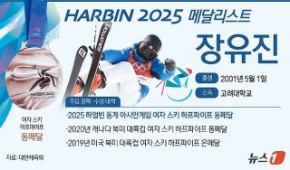 하얼빈 동계 아시안게임 중계 실시간&amp;#44; 하이라이트 바로 시청 