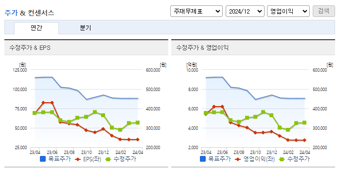 효성티앤씨_컨센서스
