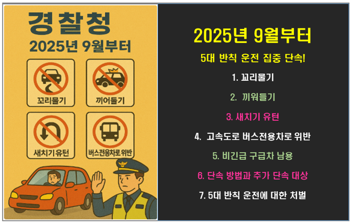 2025년 9월부터 &lsquo;5대 반칙 운전&rsquo; 집중 단속!!