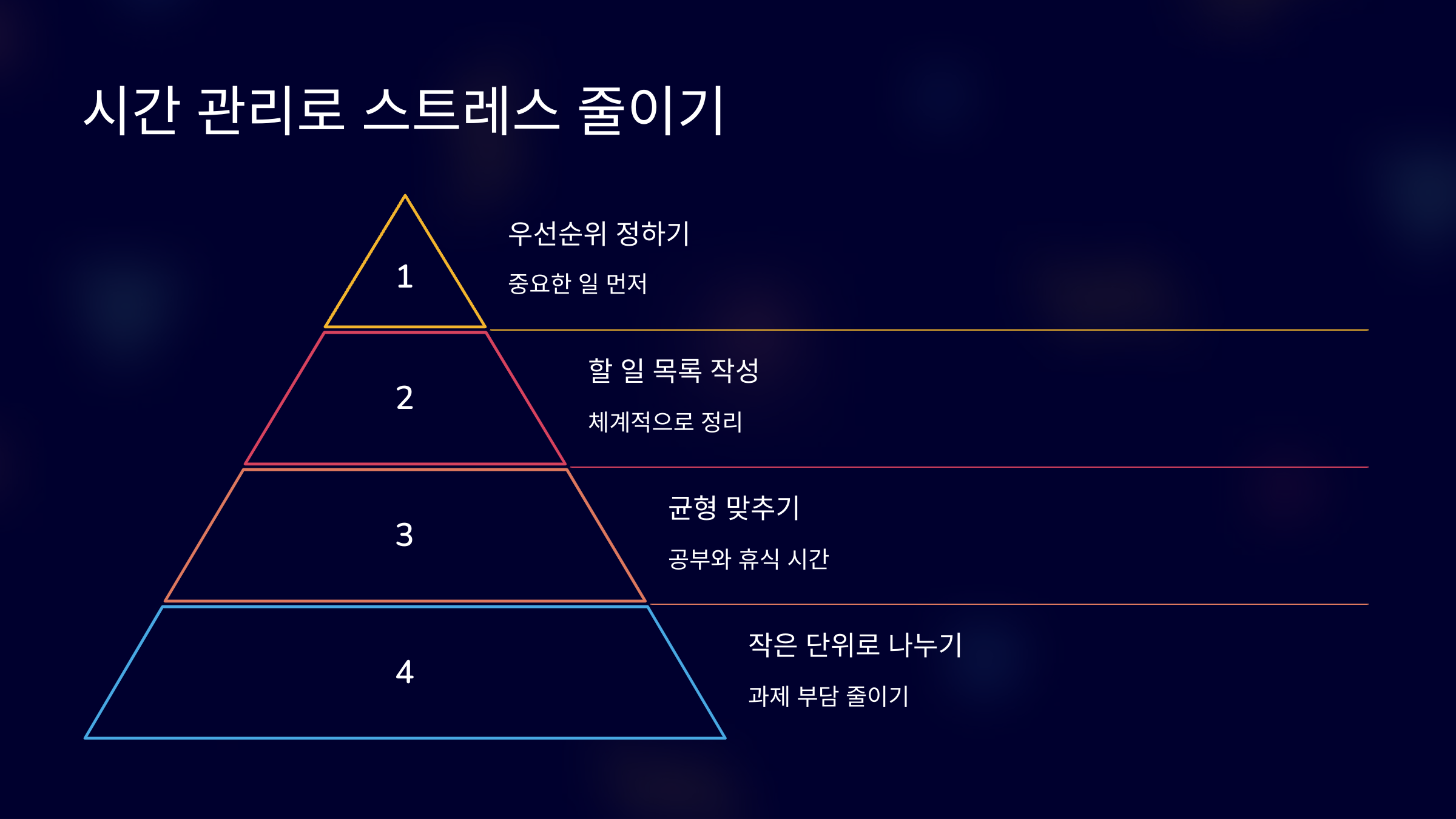 자신감을 키우는 방법