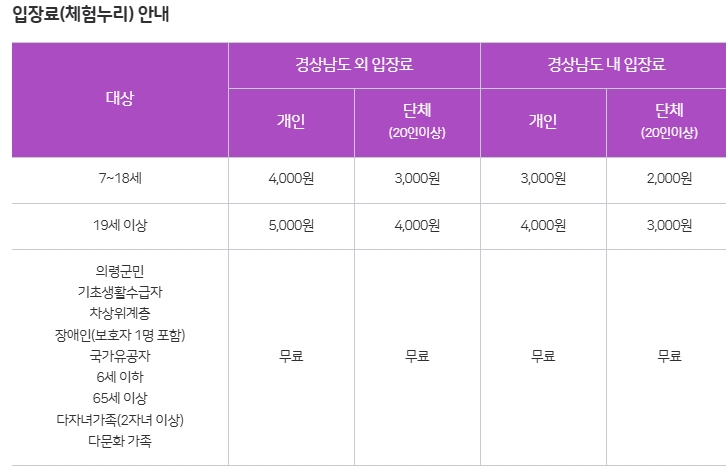 의령 여행 가볼만한 곳, 경상남도교육청이 운영하는 미래교육원
