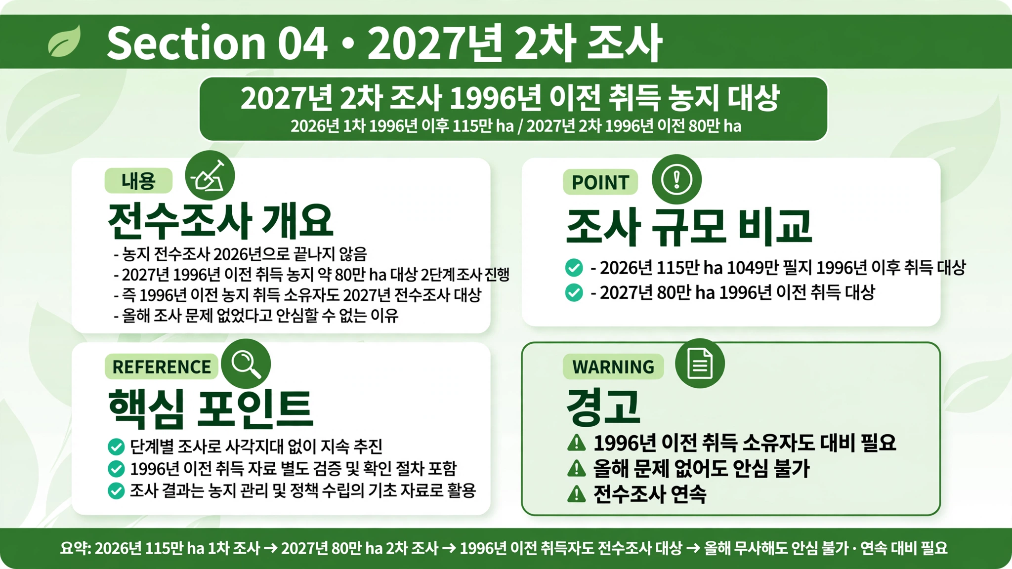 귀경길 정체