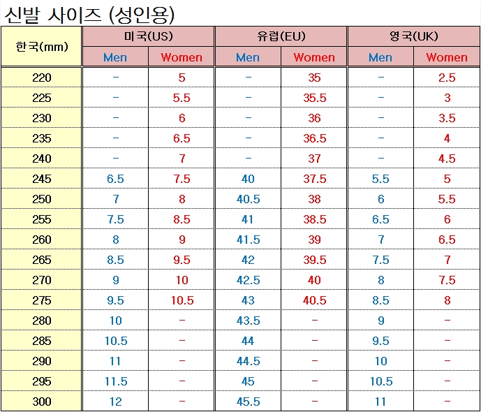 미국, 한국, 유럽 신발 사이즈 비교 조견표