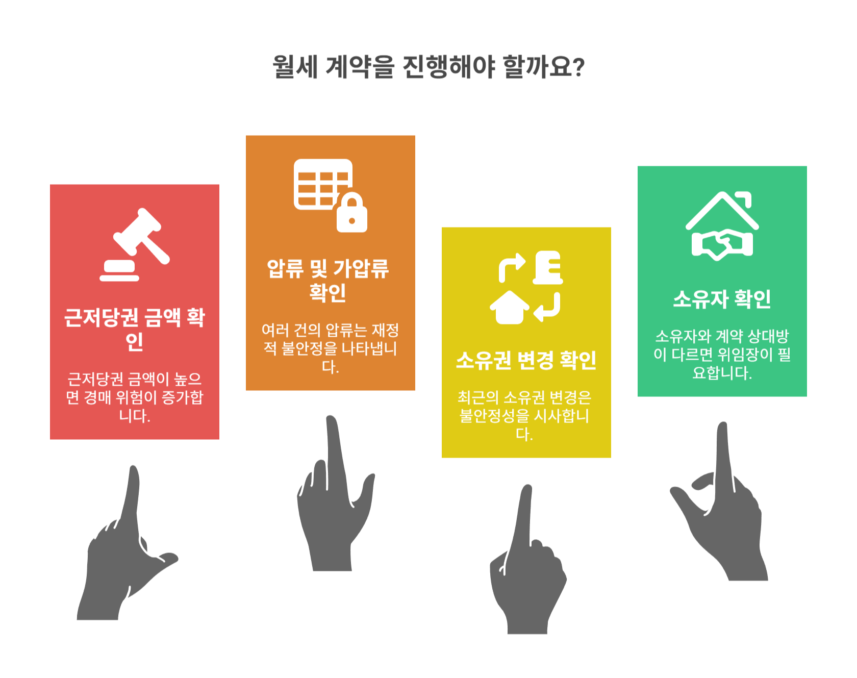 등기부등본 확인과 위험 신호 파악