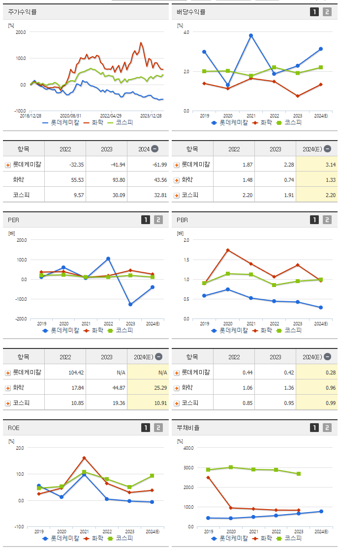 롯데케미칼_섹터분석