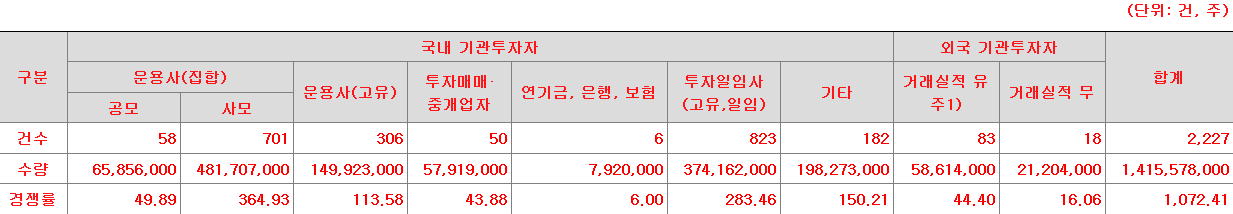 이노테크 수요예측