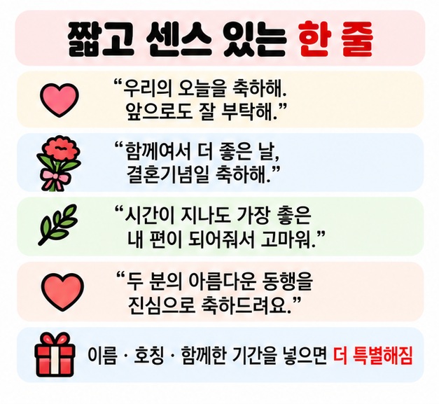 문자와 카카오톡에 쓰기 좋은 짧고 센스 있는 결혼기념일 한 줄 문구를 보여주는 카드