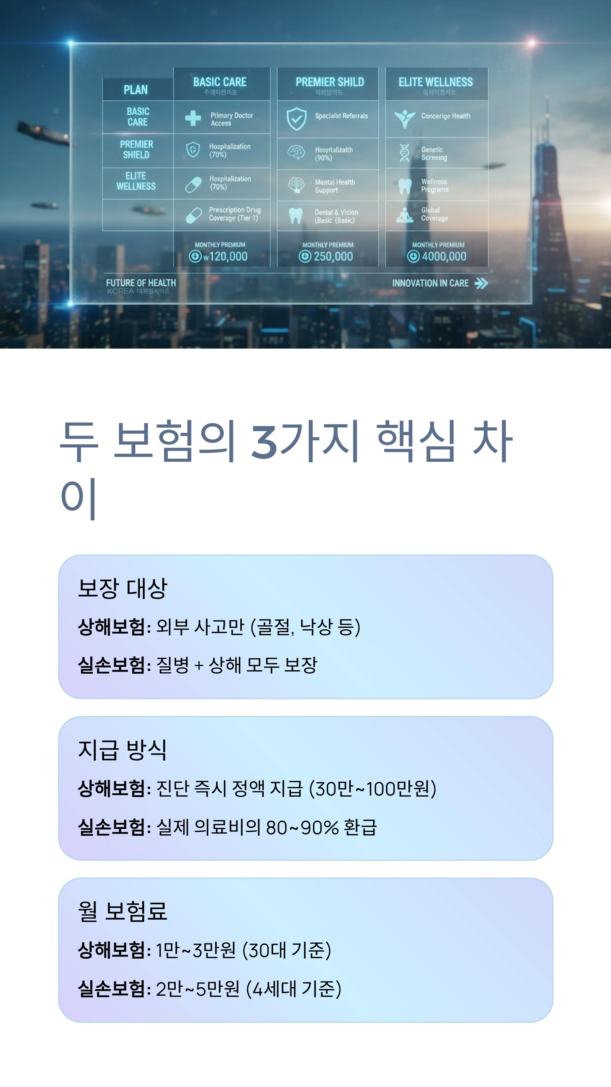 상해보험