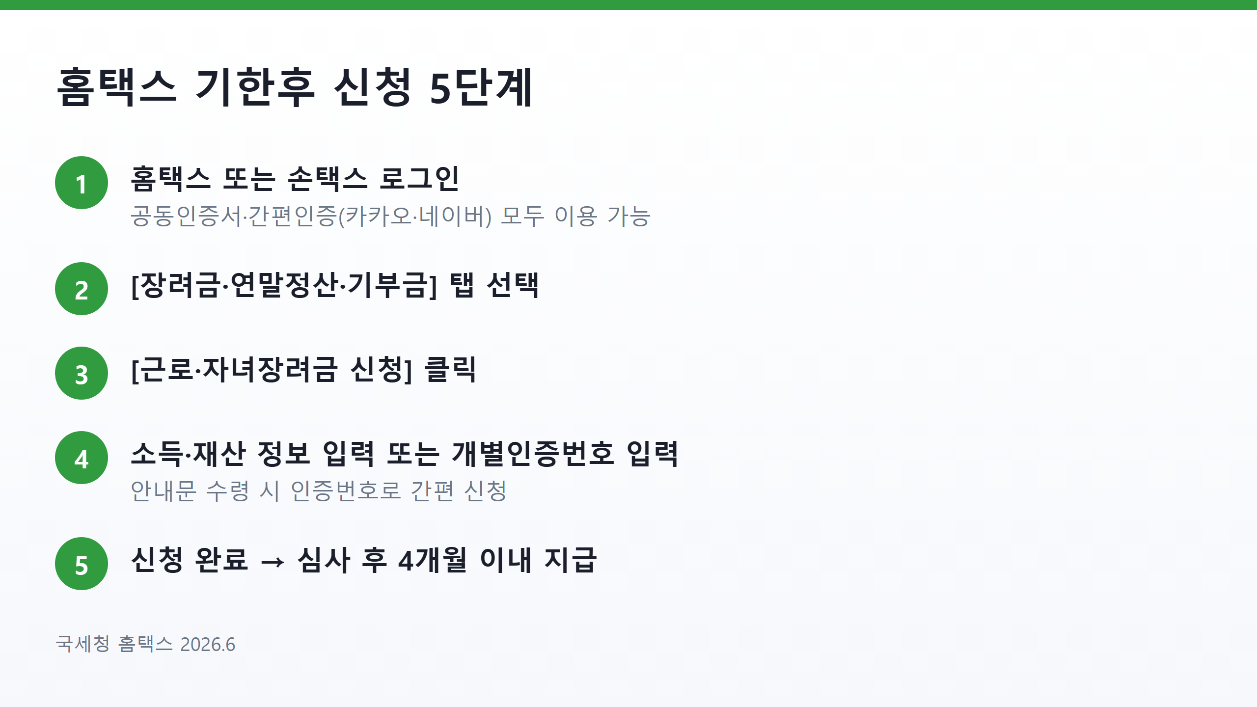 홈택스 근로장려금 기한후 신청 5단계 절차