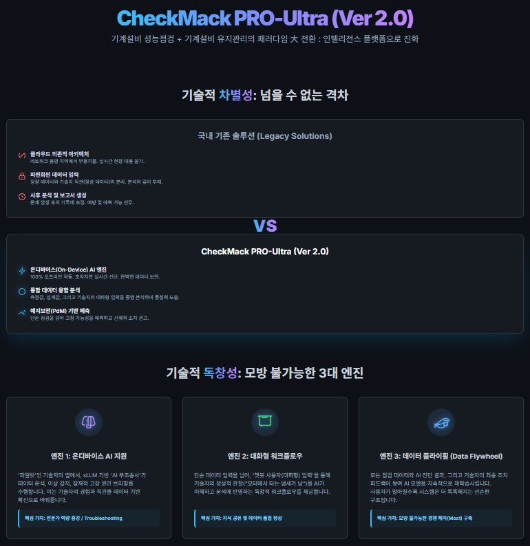 기계설비 성능점검 유지관리