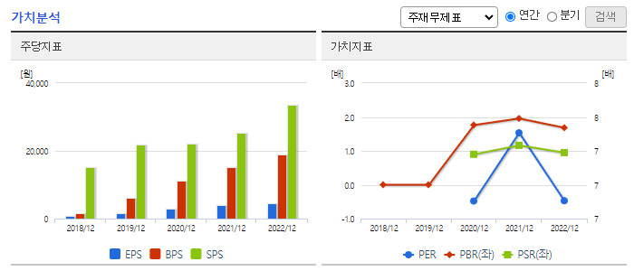 더네이쳐홀딩스_가치분석