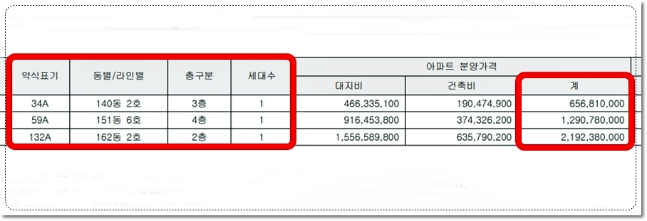 서울 개포 디에이치 퍼스티어 아이파크 각 타입별 분양가