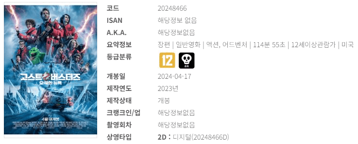 영화 예매순위 4월 셋째 주