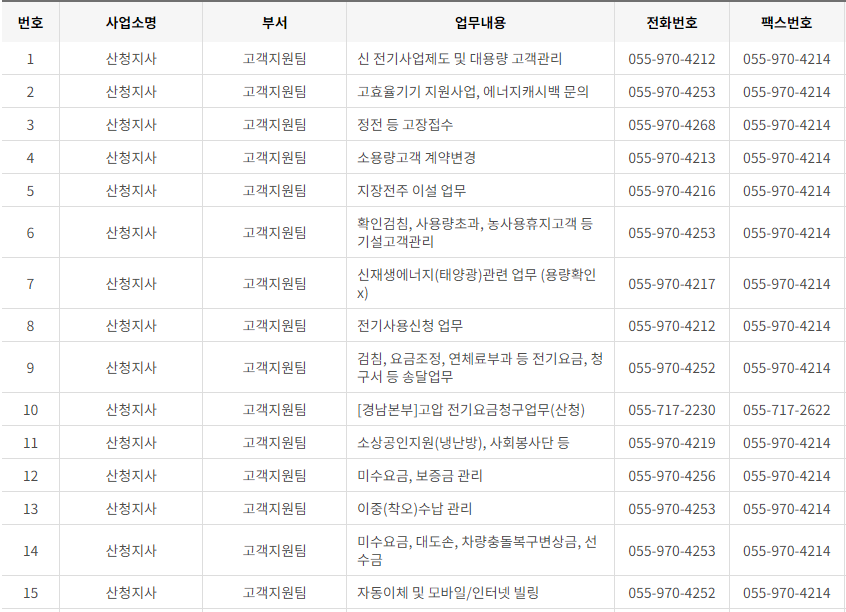 한국전력공사 경남 사업소 고객센터 전화번호 (한전 콜센터 연락처)