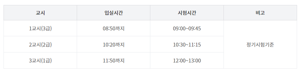SW 코딩 자격 시험시간