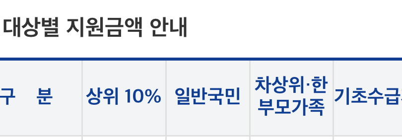 지원대상 금액