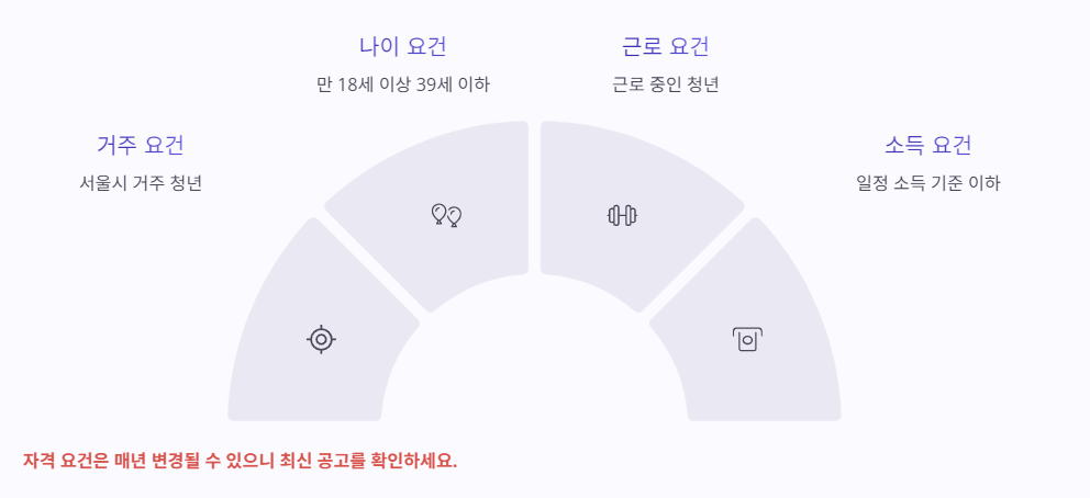자격요건