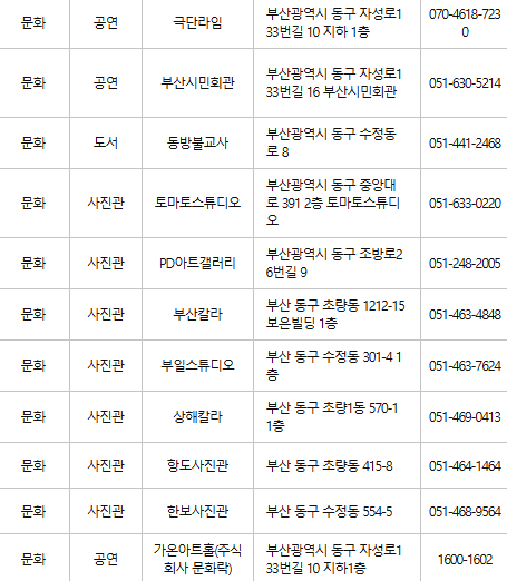 부산 동구 문화누리카드 사용처
