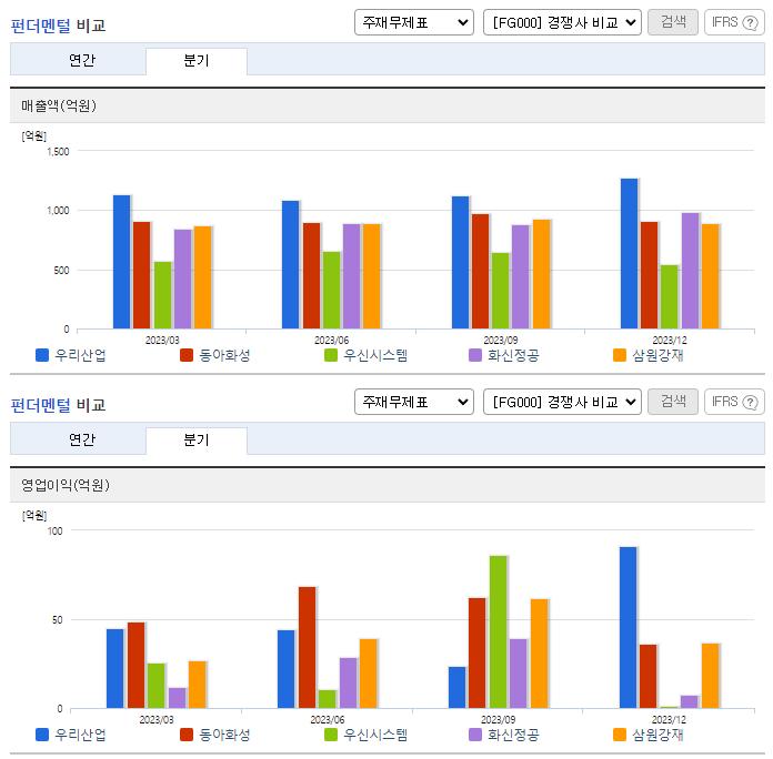 우리산업_업종분석